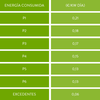 Tabla Tarifa NEGOCIO Energia Tabla Tarifa NEGOCIO Energia