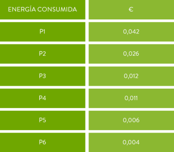 Tabla Tarifa NEGOCIO Potencia Tabla Tarifa NEGOCIO Potencia